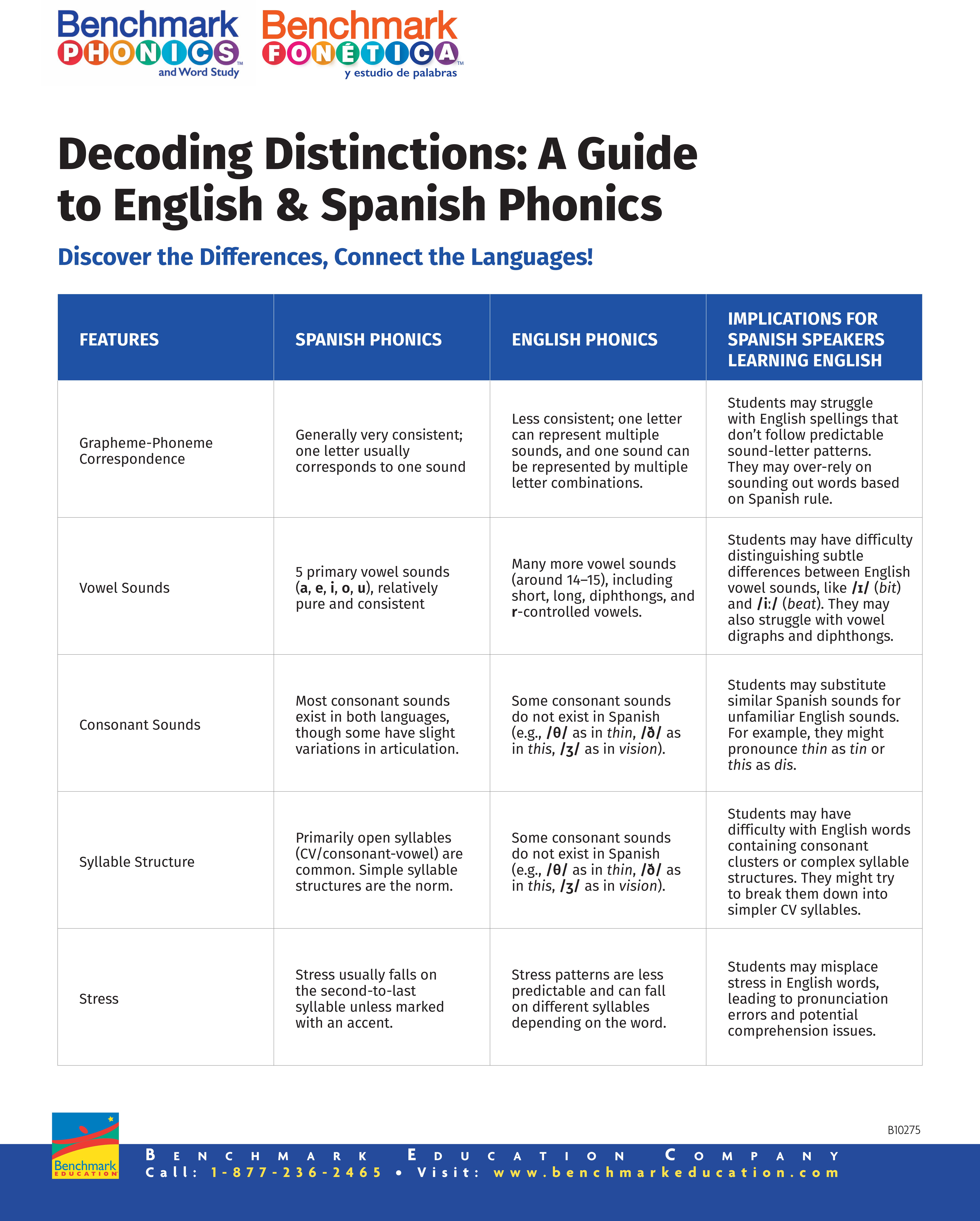 Decoding Distinctions