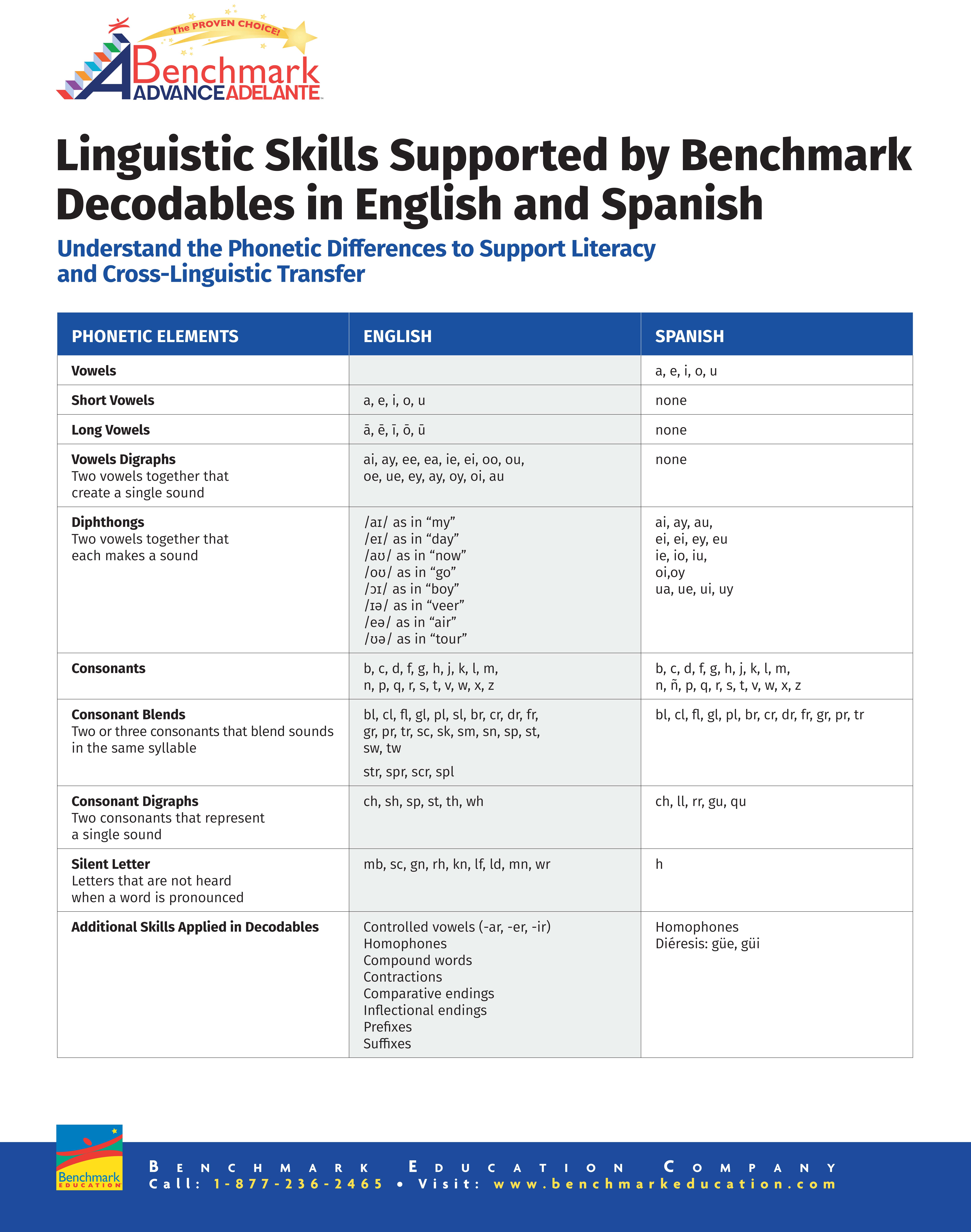Linguistic Skills